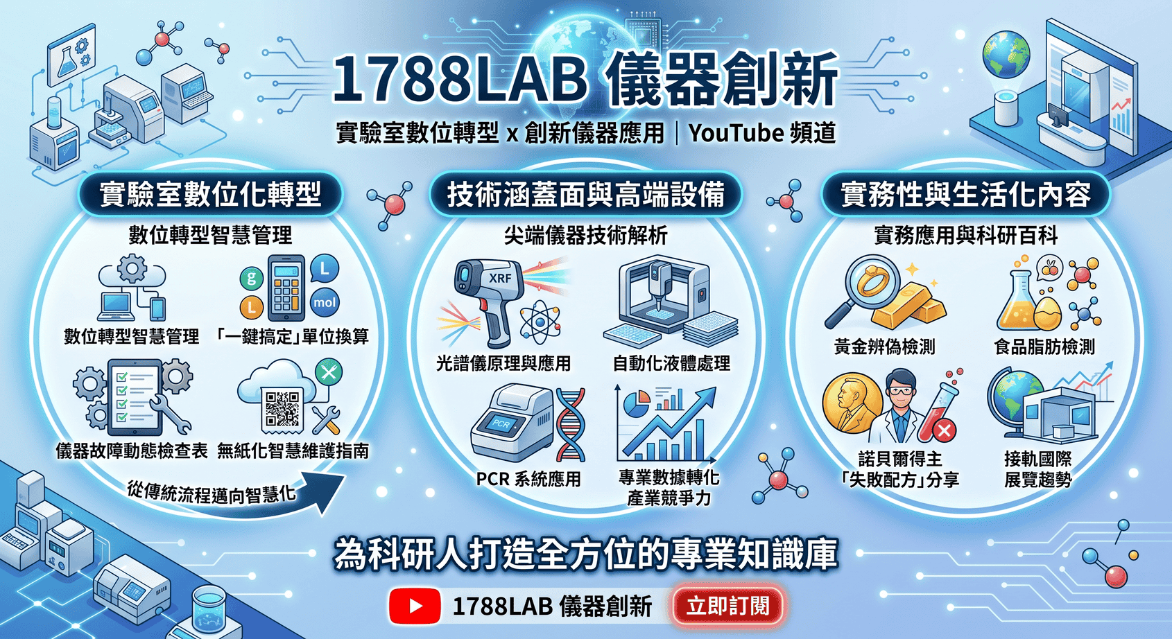 1788LAB儀器創新